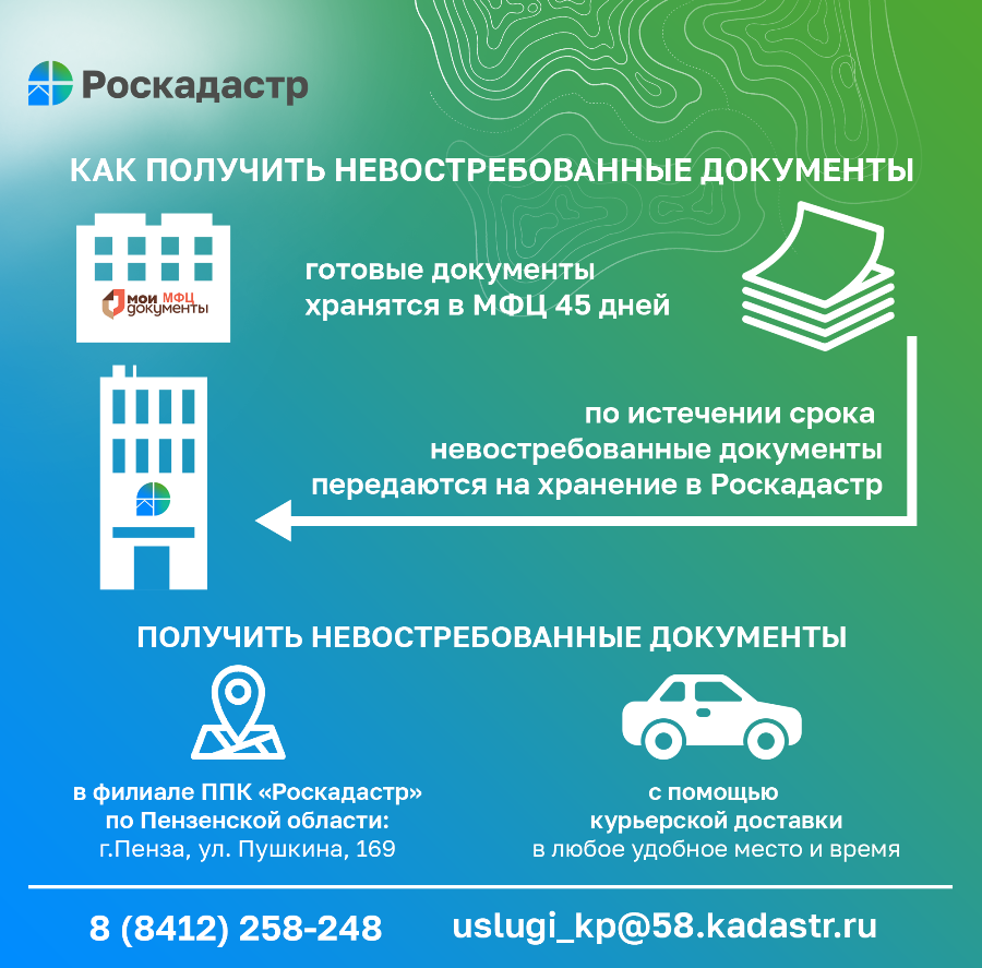 Как получить невостребованные документы? | Центр государственных и  муниципальных услуг «Мои Документы» Наровчатского района